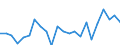 Indicator: Housing Inventory: Active Listing Count: , GA