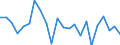 Indicator: Housing Inventory: Active Listing Count: ulloch County, GA