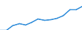 Indicator: Housing Inventory: Active Listing Count: estimate) in Bulloch County, GA