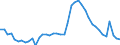 Indicator: Housing Inventory: Active Listing Count: 