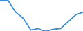 Indicator: Housing Inventory: Active Listing Count: year estimate) for Bulloch County, GA (DISCONTINUED)