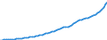 Indicator: Housing Inventory: Active Listing Count: 