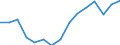 Indicator: Housing Inventory: Active Listing Count: (5-year estimate) Index for Bulloch County, GA