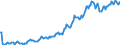 Indicator: Housing Inventory: Average Listing Price: in Bulloch County, GA