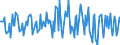 Indicator: Housing Inventory: Average Listing Price: Month-Over-Month in Bulloch County, GA