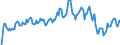 Indicator: Housing Inventory: Average Listing Price: Year-Over-Year in Bulloch County, GA