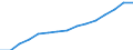 Indicator: Population Estimate,: Total, Not Hispanic or Latino, White Alone (5-year estimate) in Bulloch County, GA