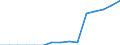 Indicator: Population Estimate,: Total, Not Hispanic or Latino, Native Hawaiian and Other Pacific Islander Alone (5-year estimate) in Bulloch County, GA