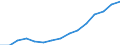 Indicator: Population Estimate,: Total, Not Hispanic or Latino, Two or More Races (5-year estimate) in Bulloch County, GA