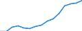 Indicator: Population Estimate,: Total, Not Hispanic or Latino, Two or More Races, Two Races Excluding Some Other Race, and Three or More Races (5-year estimate) in Bulloch County, GA