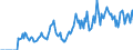Indicator: Market Hotness:: Demand Score in Bulloch County, GA