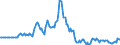 Indicator: Market Hotness:: Page View Count per Property in Bulloch County, GA