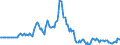 Indicator: Market Hotness:: Median Days on Market in Bulloch County, GA