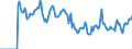 Indicator: Market Hotness:: Median Days on Market in Bulloch County, GA