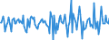 Indicator: Market Hotness:: Median Days on Market in Bulloch County, GA