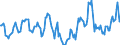 Indicator: Market Hotness:: Median Days on Market in Bulloch County, GA