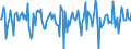 Indicator: Market Hotness:: Median Days on Market Versus the United States in Bulloch County, GA