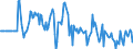 Indicator: Market Hotness:: Median Days on Market Versus the United States in Bulloch County, GA