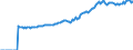 Indicator: Market Hotness:: Median Listing Price in Bulloch County, GA