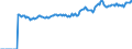 Indicator: Market Hotness:: Median Listing Price Versus the United States in Bulloch County, GA