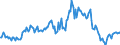 Indicator: Market Hotness:: Median Listing Price in Bulloch County, GA