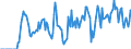 Indicator: Market Hotness:: Supply Score in Bulloch County, GA
