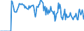 Indicator: Market Hotness: Hotness Rank in Bulloch County, GA: 