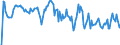 Indicator: Market Hotness: Hotness Rank in Bulloch County, GA: 