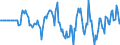 Indicator: Market Hotness: Hotness Rank in Bulloch County, GA: 