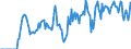 Indicator: Market Hotness: Hotness: Market Hotness: Hotness: Score in Bulloch County, GA