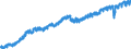 Indicator: Employed Persons in Bulloch County, GA: 