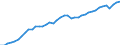 Indicator: Employed Persons in Bulloch County, GA: 