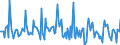 Indicator: Market Hotness: Listing Views per Property: Versus the United States in Bulloch County, GA