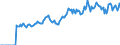 Indicator: Market Hotness: Listing Views per Property: Versus the United States in Bulloch County, GA