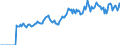 Indicator: Market Hotness: Listing Views per Property: in Bulloch County, GA