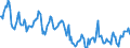 Indicator: Housing Inventory: Median Days on Market: in Bulloch County, GA