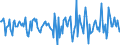 Indicator: Housing Inventory: Median Days on Market: Month-Over-Month in Bulloch County, GA