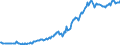 Indicator: Housing Inventory: Median: Listing Price in Bulloch County, GA