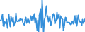 Indicator: Housing Inventory: Median: Listing Price Month-Over-Month in Bulloch County, GA