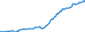 Indicator: Housing Inventory: Median: Listing Price per Square Feet in Bulloch County, GA