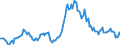 Indicator: Housing Inventory: Median: Listing Price per Square Feet Year-Over-Year in Bulloch County, GA