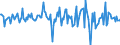 Indicator: Housing Inventory: Median: Home Size in Square Feet Month-Over-Month in Bulloch County, GA