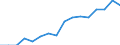 Indicator: Population Estimate,: by Sex, Total Population (5-year estimate) in Burke County, GA