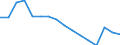 Indicator: Population Estimate,: Total, Not Hispanic or Latino, Black or African American Alone (5-year estimate) in Burke County, GA