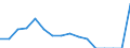 Indicator: Population Estimate,: Total, Not Hispanic or Latino, American Indian and Alaska Native Alone (5-year estimate) in Burke County, GA