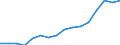 Indicator: Population Estimate,: Total, Not Hispanic or Latino, Asian Alone (5-year estimate) in Burke County, GA