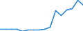 Indicator: Population Estimate,: Total, Not Hispanic or Latino, Two or More Races, Two Races Including Some Other Race (5-year estimate) in Burke County, GA