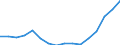 Indicator: Population Estimate,: Total, Not Hispanic or Latino, Two or More Races, Two Races Excluding Some Other Race, and Three or More Races (5-year estimate) in Burke County, GA