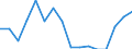 Indicator: Population Estimate,: Total, Hispanic or Latino, Black or African American Alone (5-year estimate) in Burke County, GA