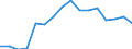 Indicator: Population Estimate,: Total, Hispanic or Latino, Some Other Race Alone (5-year estimate) in Burke County, GA